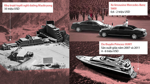 Bí mật đằng sau quỹ đen của Triều Tiên ảnh 1