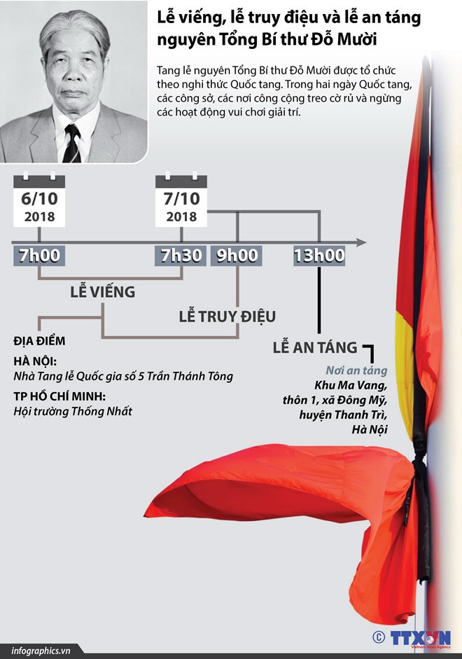Lễ viếng nguyên Tổng Bí thư Đỗ Mười ảnh 60 Lễ viếng nguyên Tổng Bí thư Đỗ Mười ảnh 60