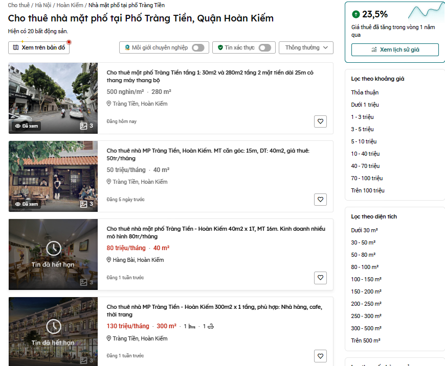 So với cùng kỳ năm 2023 là 150 – 420 triệu đồng/tháng/mặt bằng, giá cho thuê mặt bằng tại phố Tràng Tiền đã tăng vọt, dao động trung bình trong khoảng 140 – 576 triệu đồng/tháng/mặt bằng.