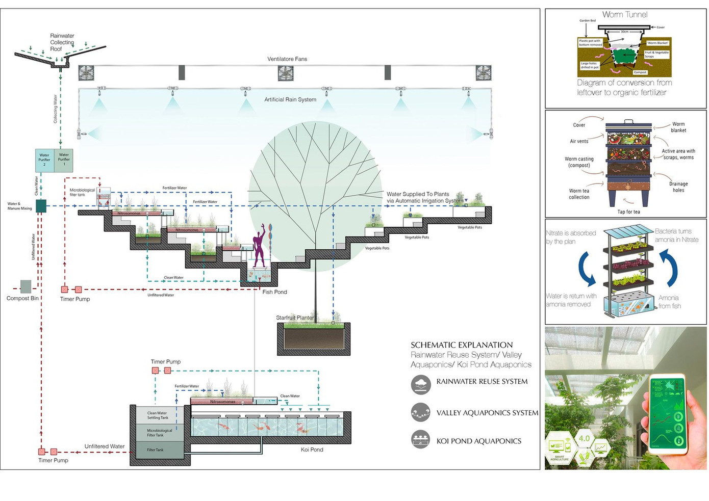 Từ yêu cầu của gia chủ, ngôi nhà được xây dựng trên diện tích 150m2 và mặt tiền rộng 5m, cung cấp không gian linh hoạt cho một gia đình bốn người.