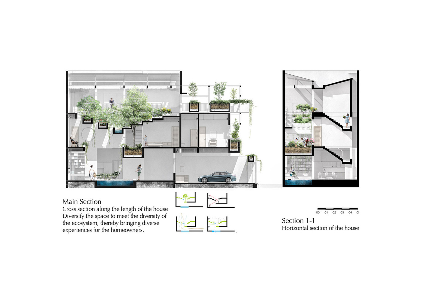 Từ yêu cầu của gia chủ, ngôi nhà được xây dựng trên diện tích 150m2 và mặt tiền rộng 5m, cung cấp không gian linh hoạt cho một gia đình bốn người.