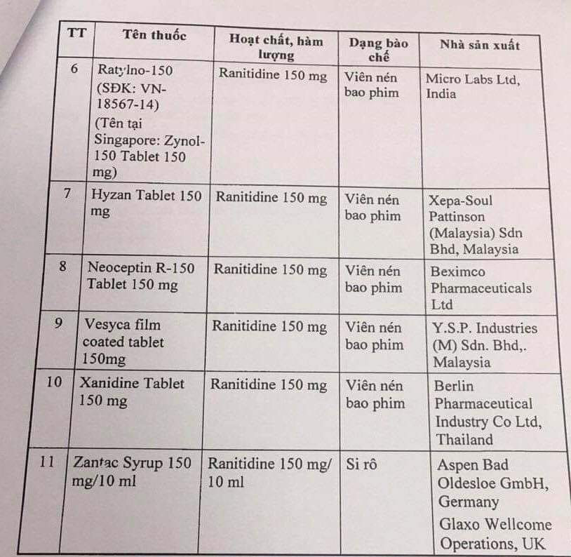 11 loại thuốc dạ dày nào bị yêu cầu thu hồi vì có chất gây ung thư? ảnh 2