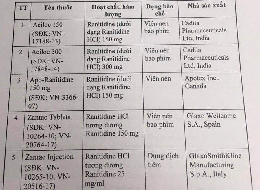11 loại thuốc dạ dày nào bị yêu cầu thu hồi vì có chất gây ung thư? ảnh 1