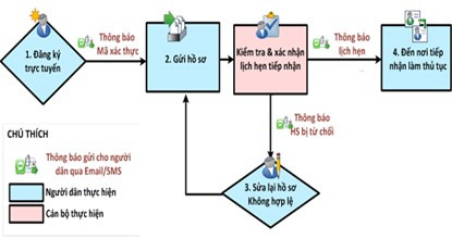 Hà Nội bắt đầu cấp đổi GPLX qua mạng từ tháng 4 ảnh 1