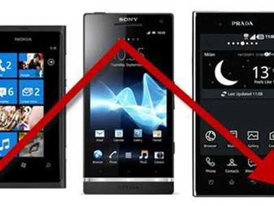 Nhiều mẫu di động xách tay đồng loạt mất giá mạnh trong tháng 4. Nhiều mẫu di động xách tay đồng loạt mất giá mạnh trong tháng 4