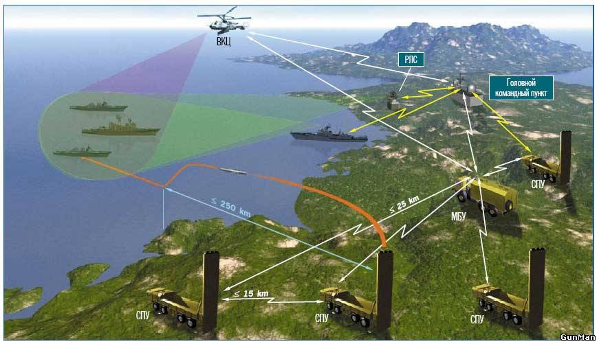Sức mạnh 'lá chắn thép' Bastion trấn giữ Biển Đông ảnh 4