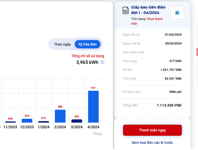 Lượng điện sử dụng tăng đột biến trong tháng 4/2024 tại một hộ gia đình