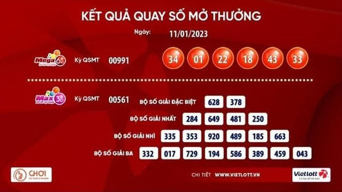 Kết quả quay số mở thưởng loại hình Mega 6/45 của Vietlott ngày 11/1. Ảnh: NLĐ. Kết quả quay số mở thưởng loại hình Mega 6/45 của Vietlott ngày 11/1. Ảnh: NLĐ.