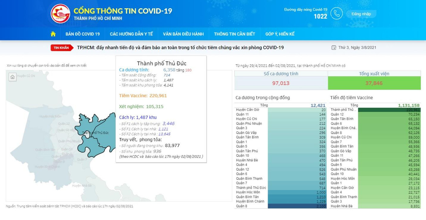 Cổng thông tin COVID-19 phục vụ nhu cầu tra cứu thông tin của người dân