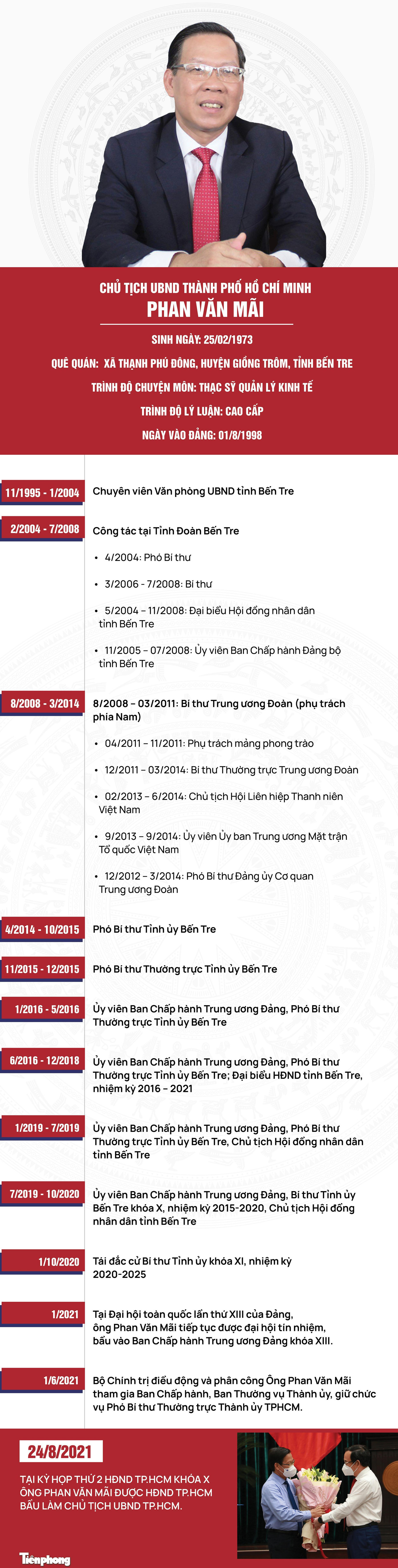 Tiểu sử và quá trình công tác của tân Chủ tịch UBND TPHCM Phan Văn Mãi Tiểu sử và quá trình công tác của tân Chủ tịch UBND TPHCM Phan Văn Mãi