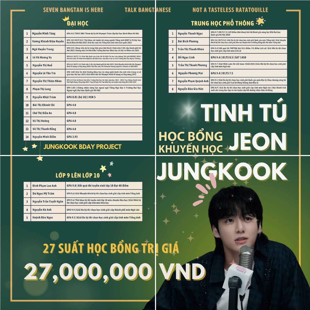 27 suất học bổng của &quot;Tinh Tú Jeon Jung Kook 2024&quot; đã tìm được những chủ nhân sáng giá.