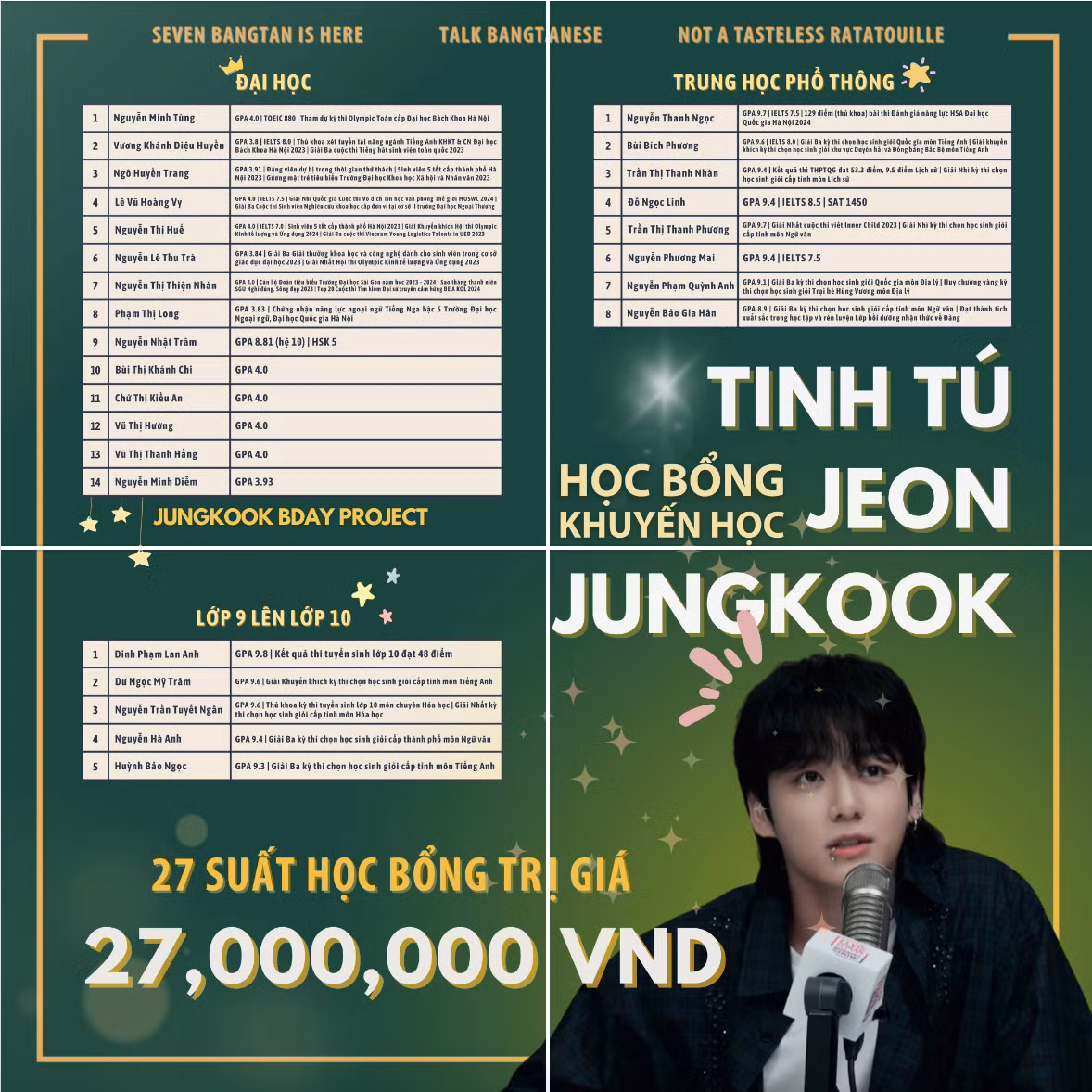 27 suất học bổng của "Tinh Tú Jeon Jung Kook 2024" đã tìm được những chủ nhân sáng giá.