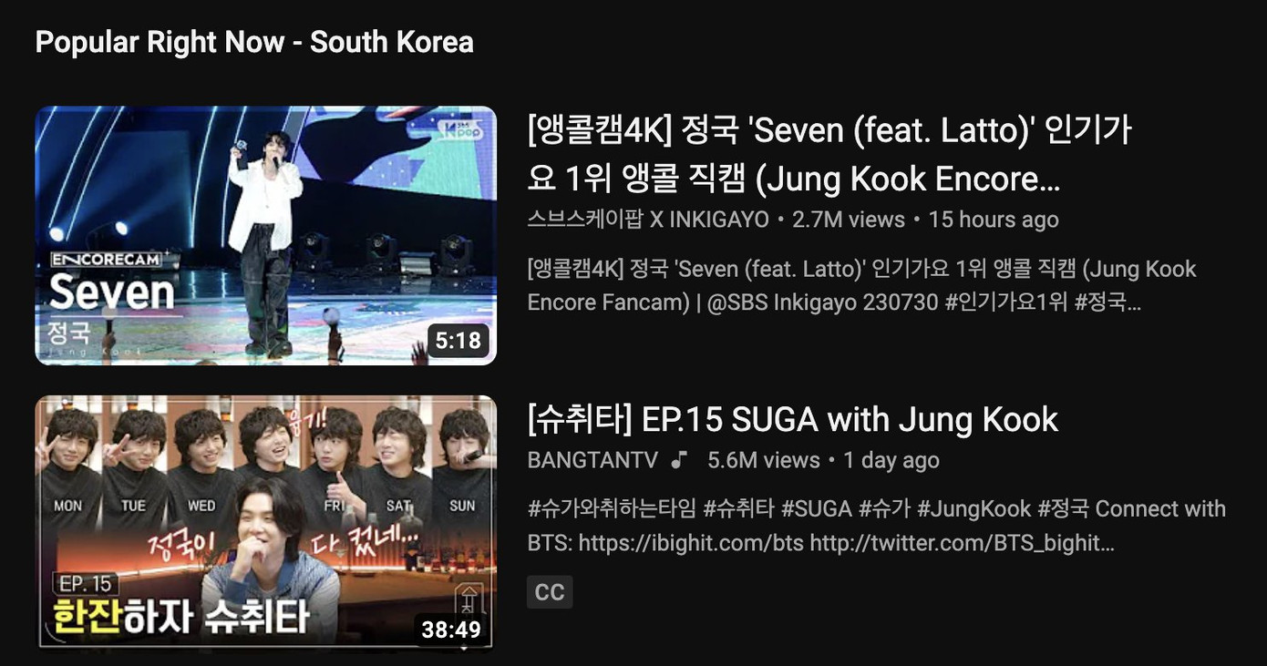 Sân khấu encore này cũng leo lên top 1 trending Youtube Hàn Quốc, minh chứng sức hút của Jung Kook tại quê nhà. Sân khấu encore này cũng leo lên top 1 trending Youtube Hàn Quốc, minh chứng sức hút của Jung Kook tại quê nhà.