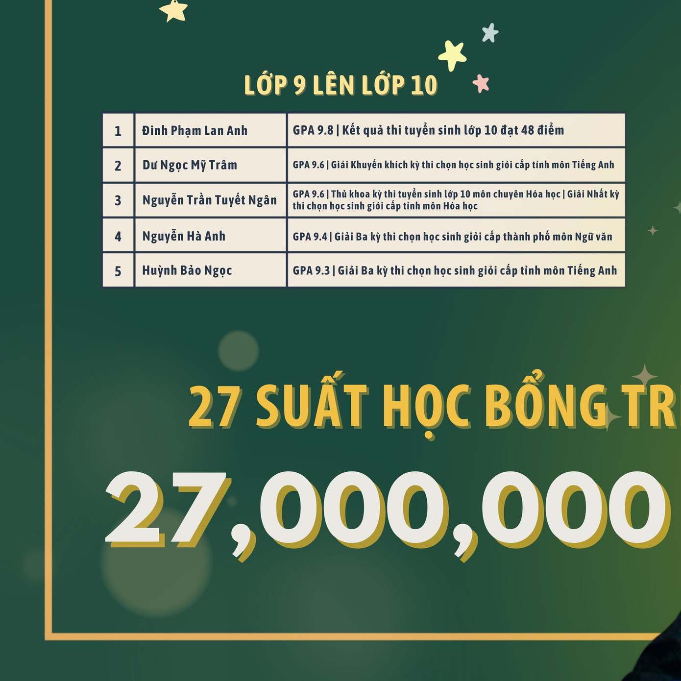 ...và các cá nhân đạt thành tích cao trong đợt thi vào lớp 10.