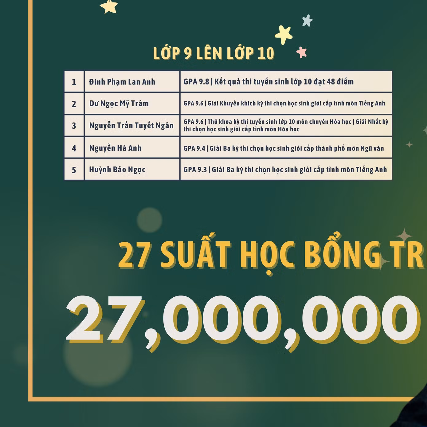 ...và các cá nhân đạt thành tích cao trong đợt thi vào lớp 10.