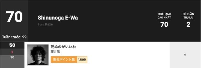 Ca khúc Shinunoga E-Wa không ngừng tăng hạng trên BXH Billboard của Nhật và Việt Nam trong thời gian gần đây. Ca khúc Shinunoga E-Wa không ngừng tăng hạng trên BXH Billboard của Nhật và Việt Nam trong thời gian gần đây.