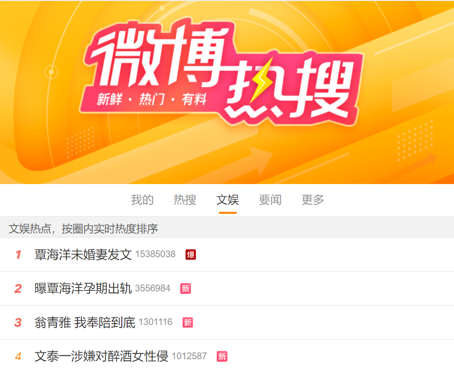 Sự việc hiện cũng đang nằm trên Top 4 thịnh hành thuộc Bảng giải trí trên nền tảng Weibo.