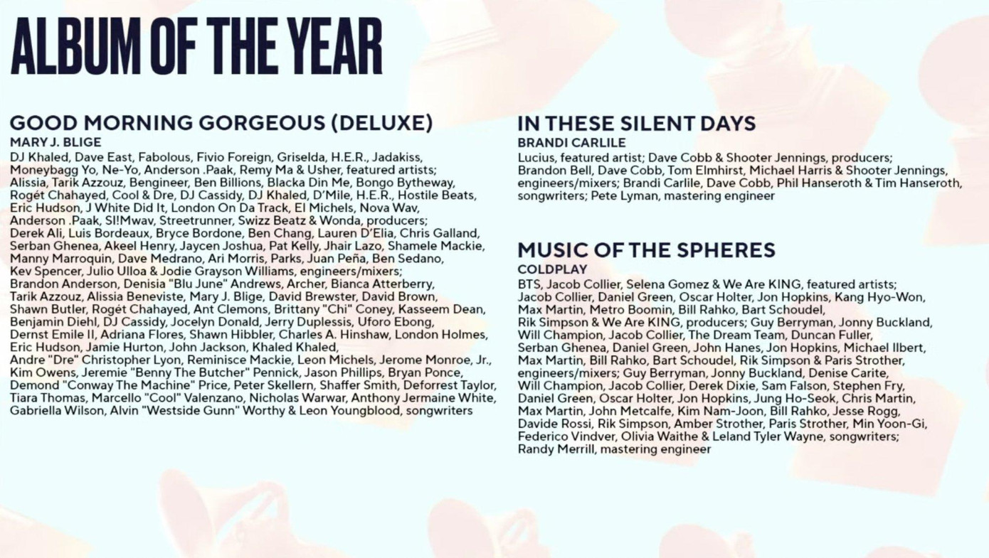 Tuy không phải là nghệ sĩ chính, nhưng việc BTS có tên tại hạng mục quan trọng nhất của Grammys cũng là niềm tự hào lớn với người hâm mộ. Tuy không phải là nghệ sĩ chính, nhưng việc BTS có tên tại hạng mục quan trọng nhất của Grammys cũng là niềm tự hào lớn với người hâm mộ.