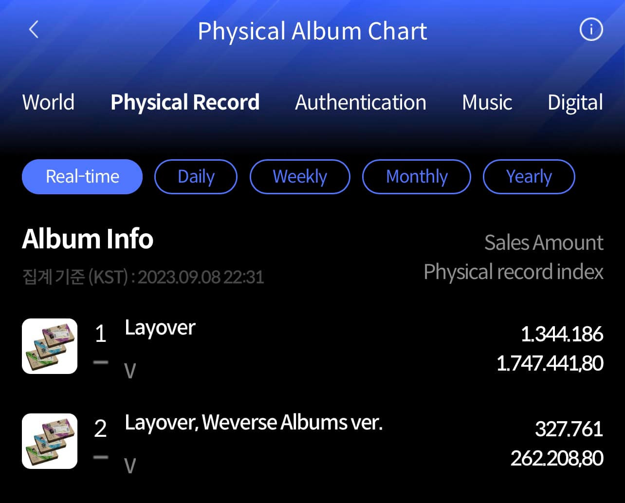 Doanh số của Layover đã giảm đi đáng kể sau khi bị trừ. Doanh số của Layover đã giảm đi đáng kể sau khi bị trừ.