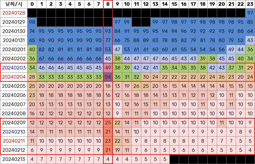 Màn "nhảy cóc" ấn tượng của Plot Twist trên BXH Melon. Màn "nhảy cóc" ấn tượng của Plot Twist trên BXH Melon.