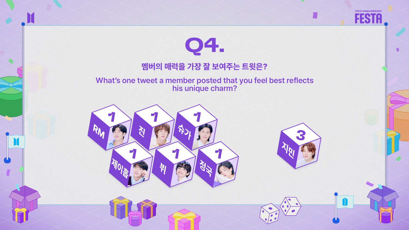 Jimin đi ngược với các thành viên, một mình một ngựa chọn đáp án khác. Jimin đi ngược với các thành viên, một mình một ngựa chọn đáp án khác.