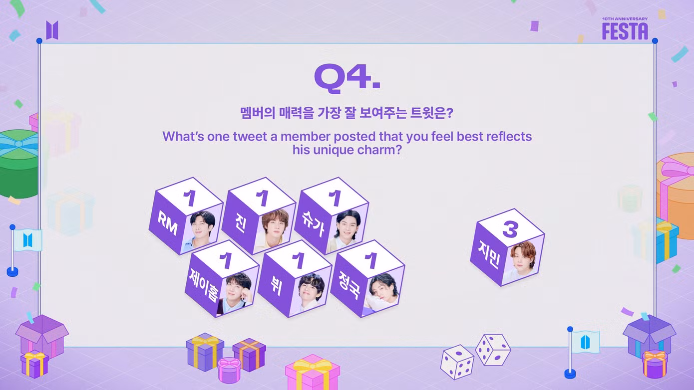 Jimin đi ngược với các thành viên, một mình một ngựa chọn đáp án khác.