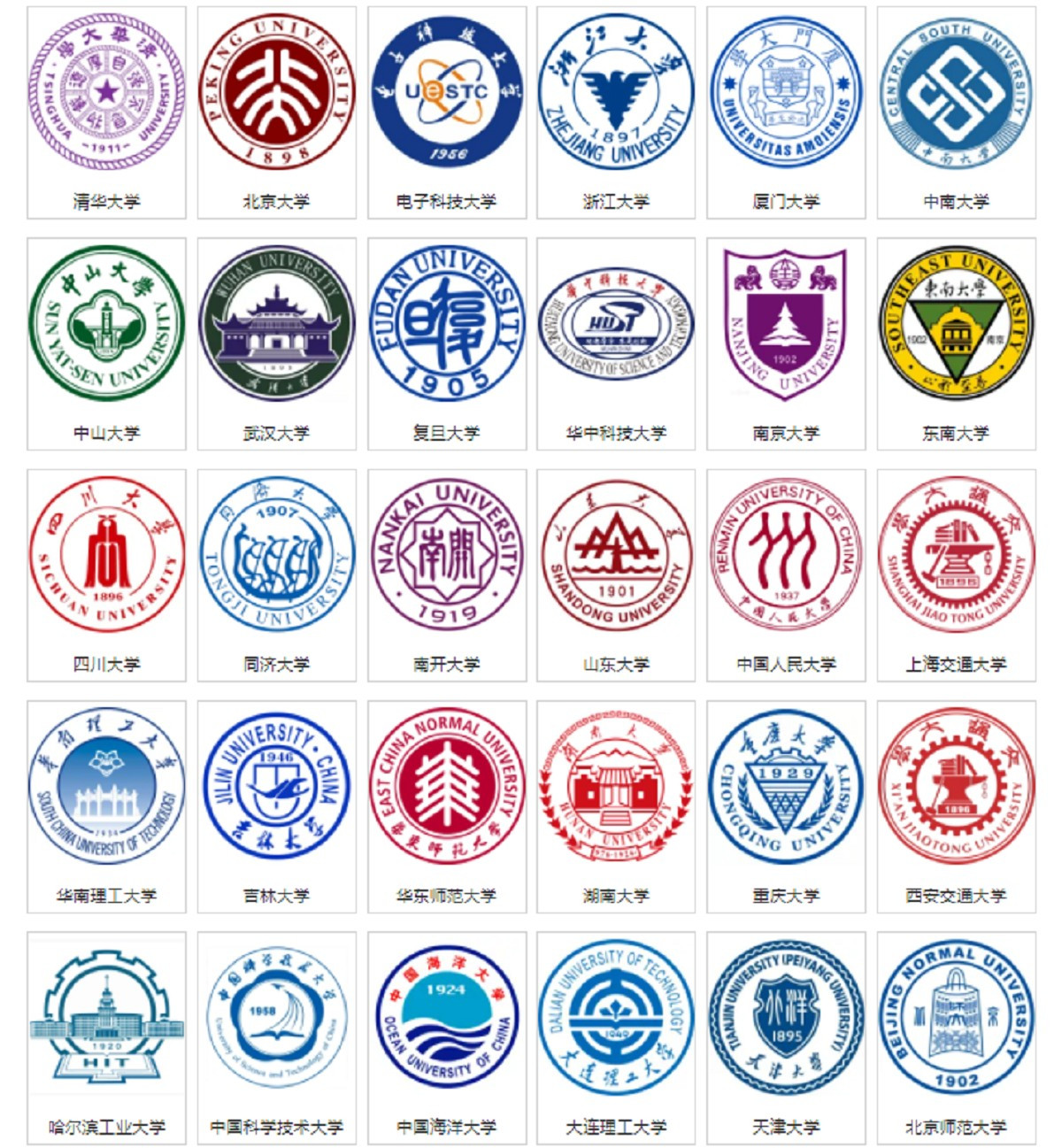 "985" là dự án đại học trọng điểm của Trung Quốc, chẳng hạn như Đại học Thanh Hoa, Đại học Bắc Kinh, Đại học Thượng Hải... "985" là dự án đại học trọng điểm của Trung Quốc, chẳng hạn như Đại học Thanh Hoa, Đại học Bắc Kinh, Đại học Thượng Hải...