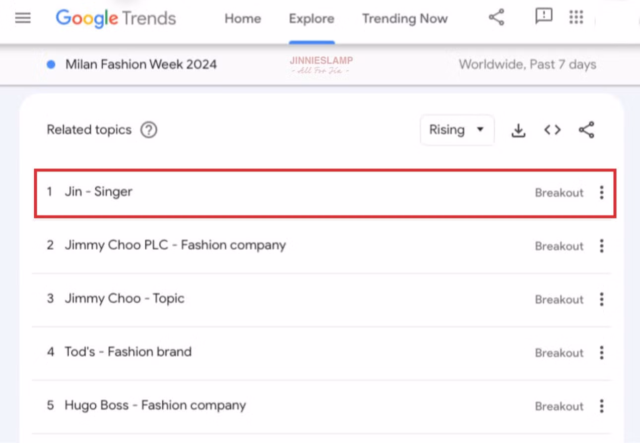 Jin "bá chiếm" hot search Google xuyên suốt tuần qua.