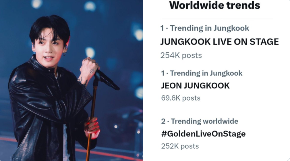 Sau sự kiện, Jung Kook ngay lập tức phóng tên lửa dẫn đầu top trending toàn cầu. Sau sự kiện, Jung Kook ngay lập tức phóng tên lửa dẫn đầu top trending toàn cầu.