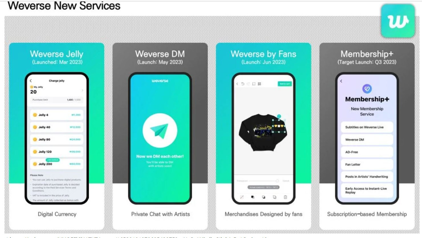 Với những gì Weverse cho là "đặc quyền", thì fan cho rằng đó vốn dĩ là điều cơ bản nhất mà một nền tảng mạng xã hội toàn cầu cần phải làm. Với những gì Weverse cho là "đặc quyền", thì fan cho rằng đó vốn dĩ là điều cơ bản nhất mà một nền tảng mạng xã hội toàn cầu cần phải làm.