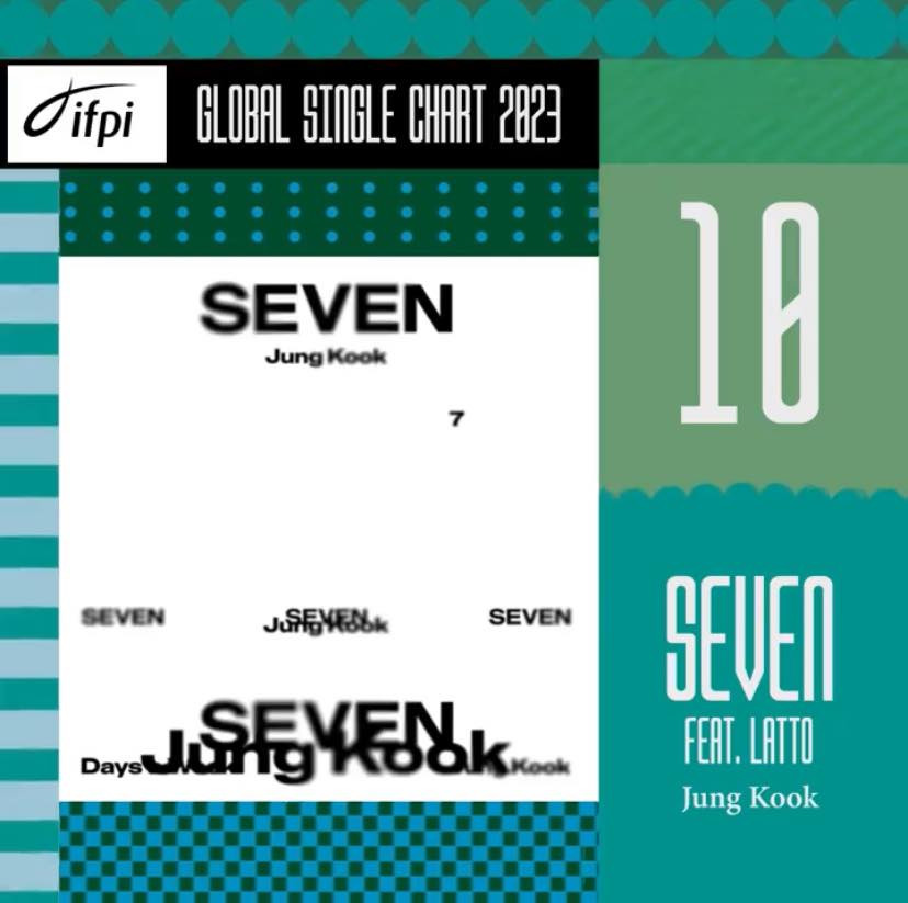 Đây cũng là bài hát duy nhất của nghệ sĩ châu Á lọt top 10 BXH. Đây cũng là bài hát duy nhất của nghệ sĩ châu Á lọt top 10 BXH.