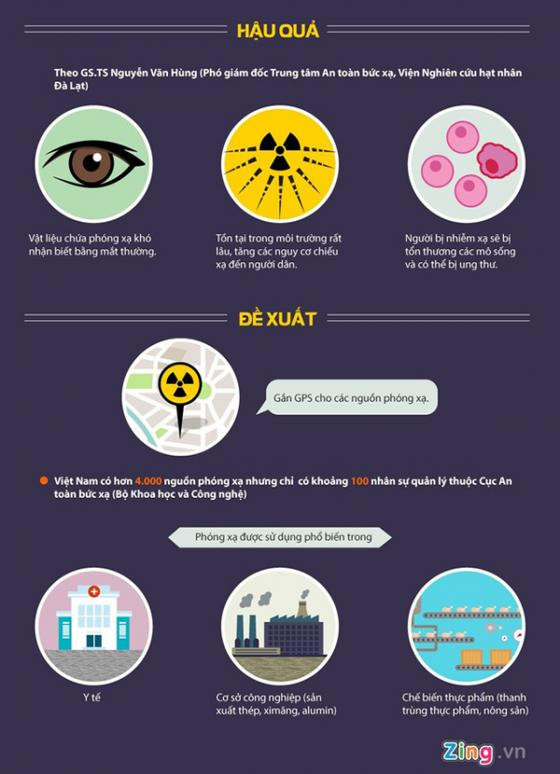 Mất nguồn phóng xạ, chuyện như đùa ảnh 4