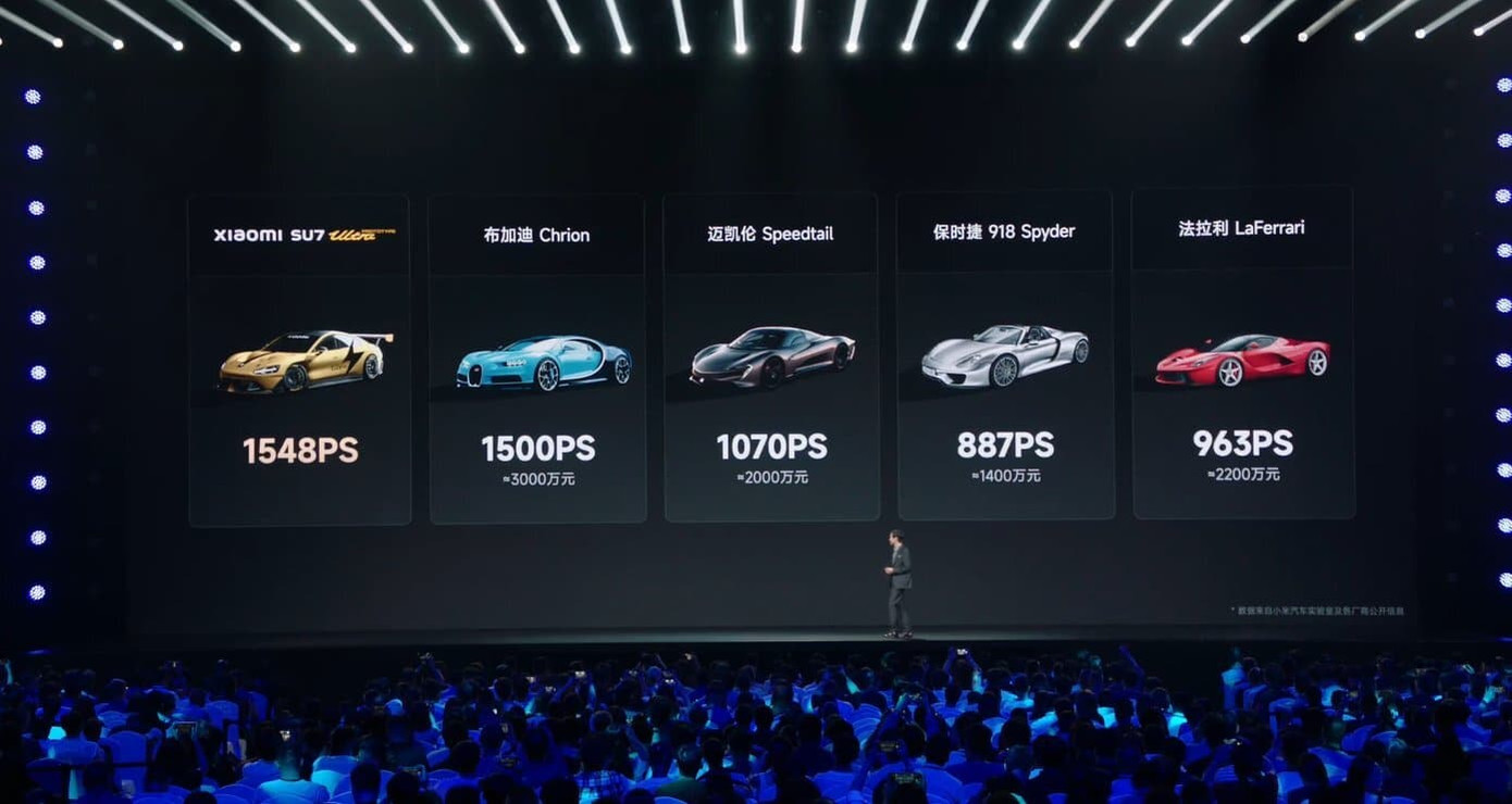 Xiaomi so sánh sức mạnh của SU7 Ultra với một số siêu xe nổi tiếng thế giới như Bugatti Chiron, McLaren Speeptail, Porsche 918 Spyder hay Ferrari LaFerrari.