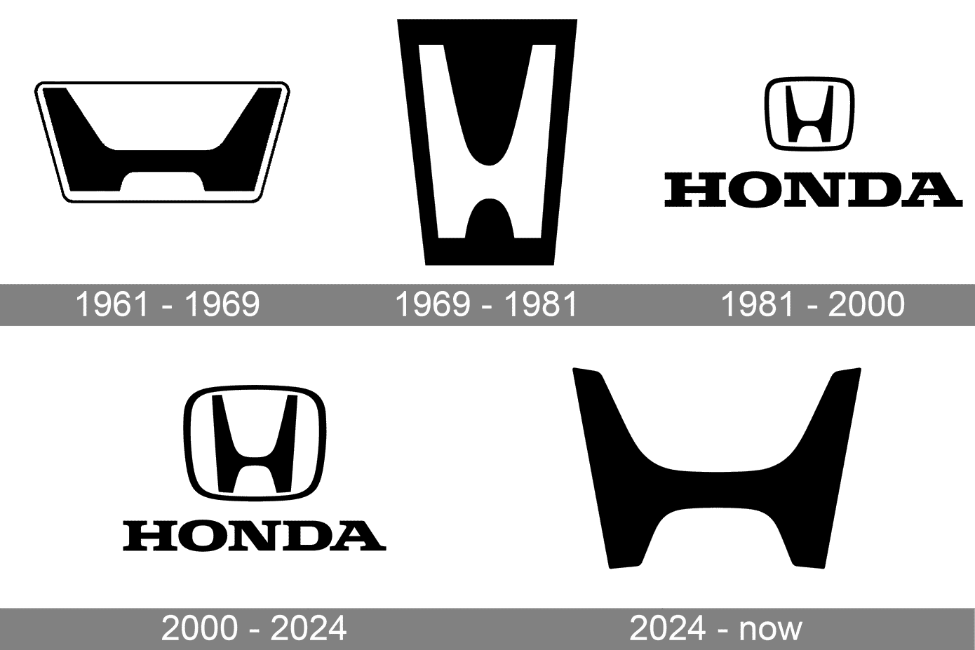 Lịch sử các phiên bản logo của ô tô Honda
