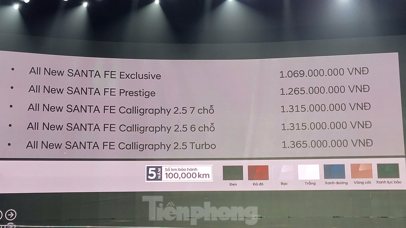 Chi tiết giá bán 5 phiên bản của Hyundai Santa Fe 2024 tại Việt Nam. Chi tiết giá bán 5 phiên bản của Hyundai Santa Fe 2024 tại Việt Nam.