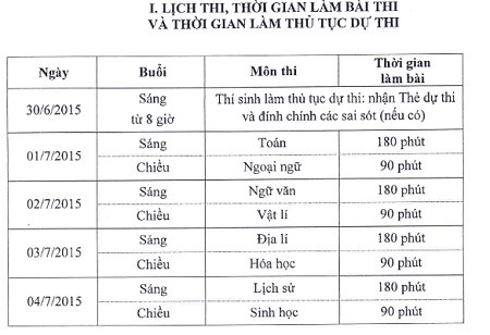 Khoảng 1 triệu thí sinh đến làm thủ tục dự thi THPT Quốc gia ảnh 1
