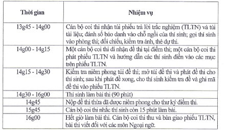 Khoảng 1 triệu thí sinh đến làm thủ tục dự thi THPT Quốc gia ảnh 3