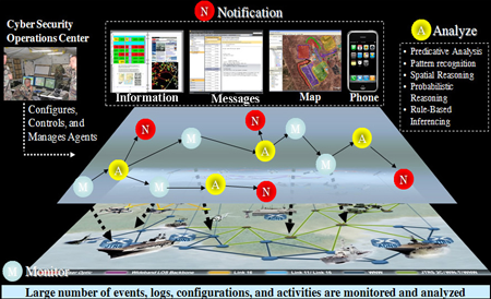 Sơ đồ cấu trúc mạng điều hành tác chiến quân đội Mỹ hiện đại, công nghệ thông tin có thể cập nhật đến Iphone của người dùng mọi lúc, mọi nơi. Sơ đồ cấu trúc mạng điều hành tác chiến quân đội Mỹ hiện đại, công nghệ thông tin có thể cập nhật đến Iphone của người dùng mọi lúc, mọi nơi