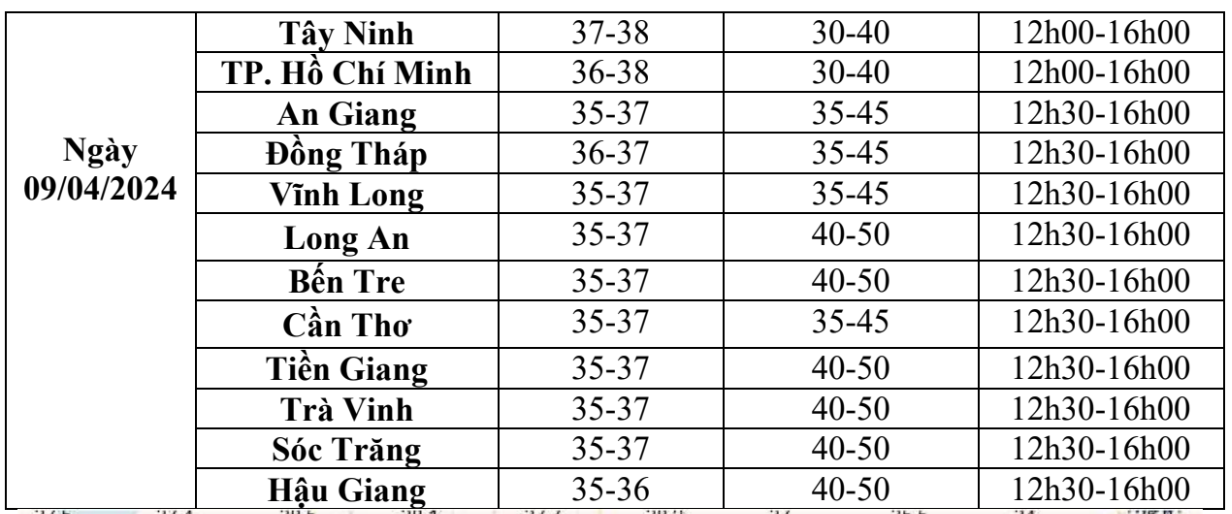 Dự báo tình hình nắng nóng tại các tỉnh, thành Nam bộ trong ngày 8 và 9/4. Nguồn: Đài Khí tượng Thủy văn khu vực Nam bộ