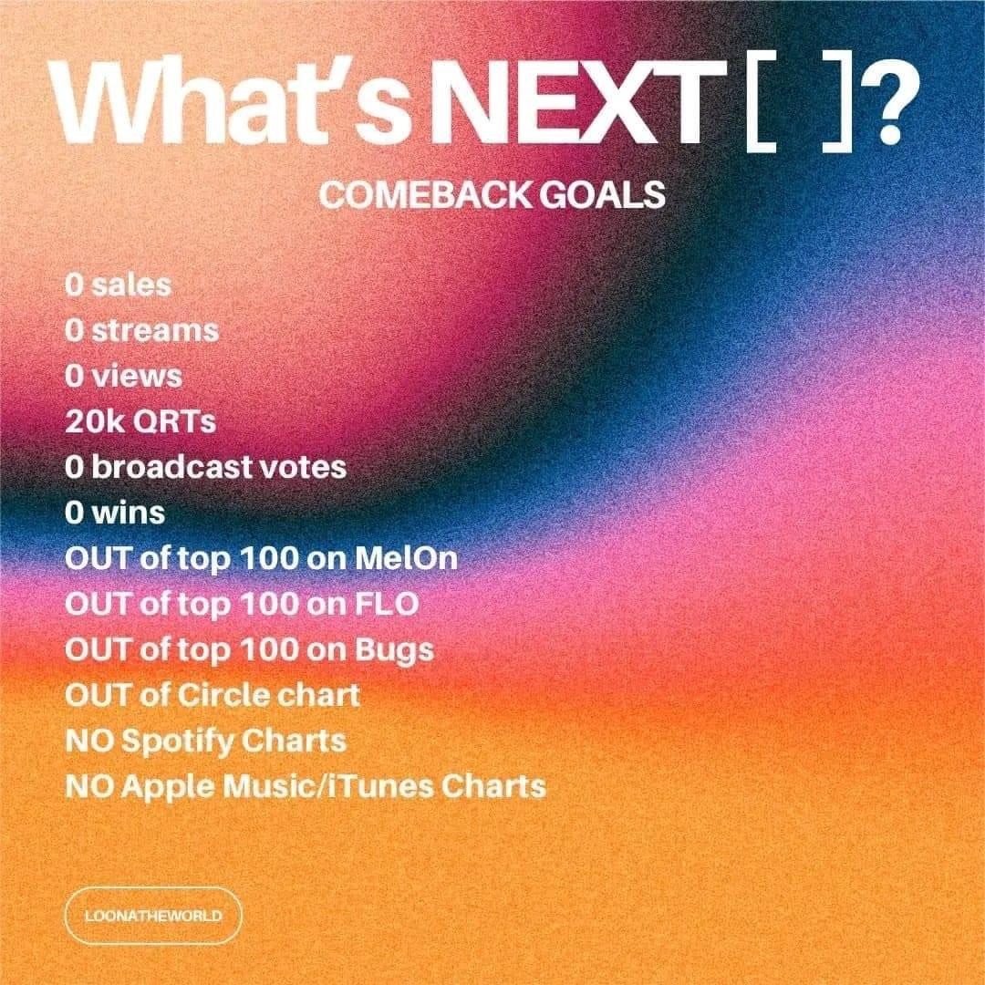 Fan kêu gọi "tẩy chay triệt để" album mới của LOONA.