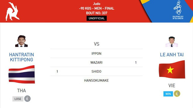 SEA Games ngày 6/12: Việt Nam tụt xuống vị trí thứ 3 bảng xếp hạng ảnh 14