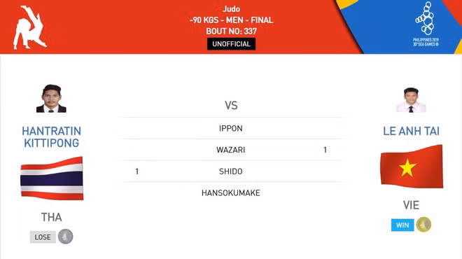 SEA Games ngày 6/12: Việt Nam tụt xuống vị trí thứ 3 bảng xếp hạng ảnh 14