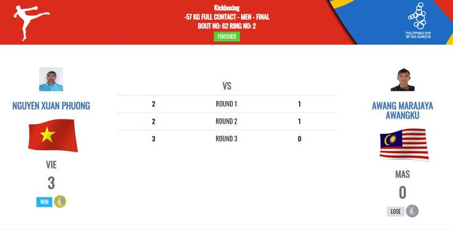 SEA Games ngày 10/12: Đội tuyển vật Việt Nam thâu tóm trọn bộ 12 HCV ảnh 5