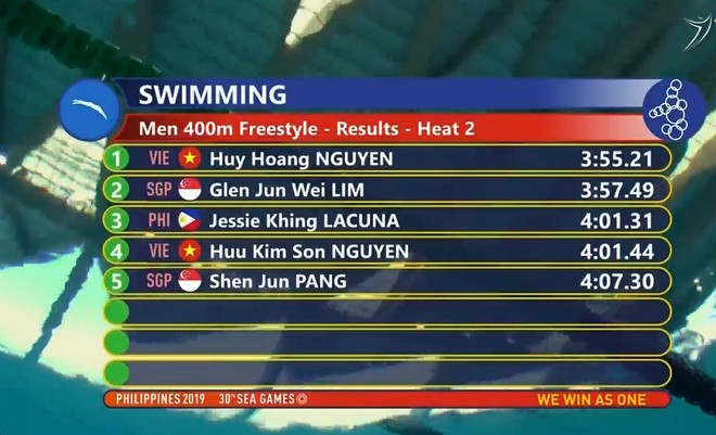 SEA Games 4/12: Huy Hoàng phá kỷ lục SEA Games, Phương Thành lập cú đúp vàng ảnh 30