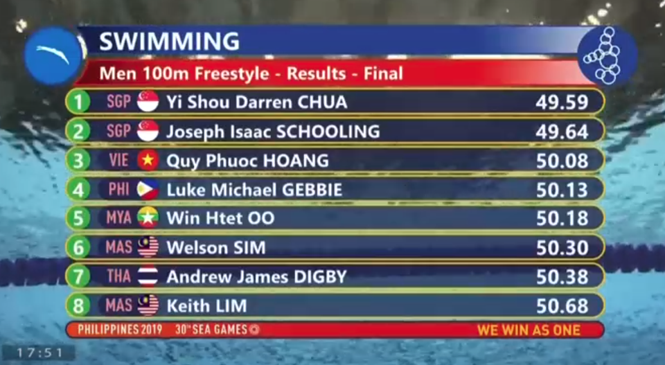 Bóng đá nữ đoạt HCV, Việt Nam trở lại vị trí thứ 2 bảng xếp hạng ảnh 5