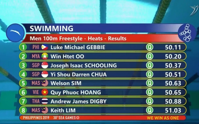 Bóng đá nữ đoạt HCV, Việt Nam trở lại vị trí thứ 2 bảng xếp hạng ảnh 20