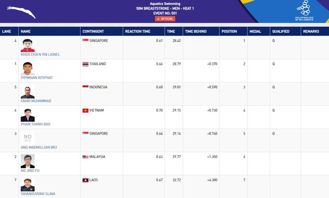 Bóng đá nữ đoạt HCV, Việt Nam trở lại vị trí thứ 2 bảng xếp hạng ảnh 22