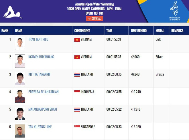 SEA Games ngày 10/12: Đội tuyển vật Việt Nam thâu tóm trọn bộ 12 HCV ảnh 14