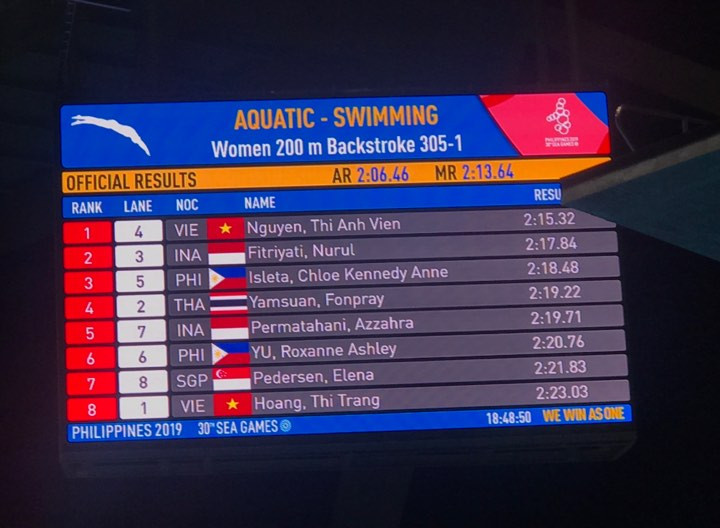 SEA Games ngày 6/12: Việt Nam tụt xuống vị trí thứ 3 bảng xếp hạng ảnh 6