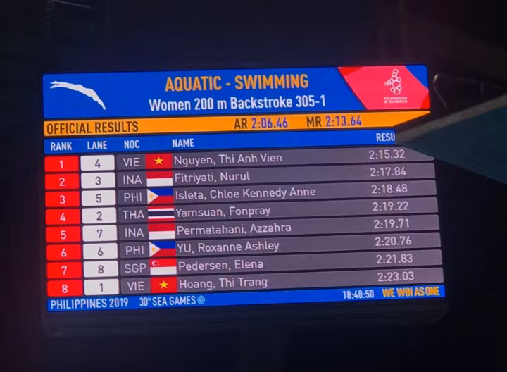SEA Games ngày 6/12: Việt Nam tụt xuống vị trí thứ 3 bảng xếp hạng ảnh 6
